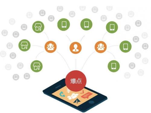 沁源为什么越来越多的企业通过软文营销来引流